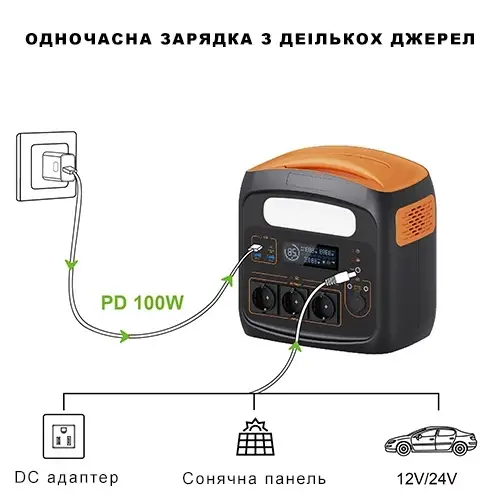 Портативная зарядная станция 700W/1200W(Max) LiFePO4, 220V, 576Wh 19.2V/30Ah (180000mAh/3.7V) PD100W PROTESTER PRO-PS700N PRO-PS700N фото